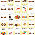 Food And Drink Trivia Candy Answers Game Solver