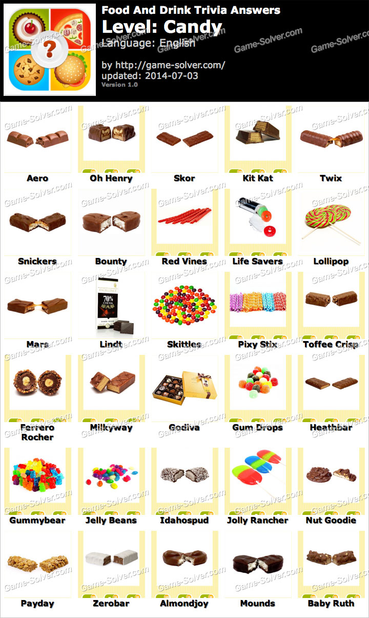 Food And Drink Trivia Candy Answers Game Solver