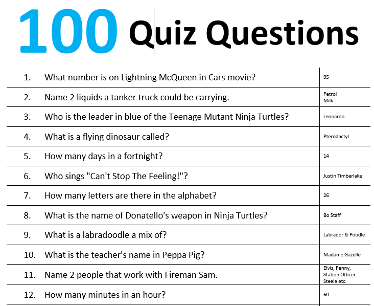 Best Trivia Questions And Answers Australia Trivia Questions and Answer