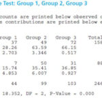 Gender Differences Male And Female Respondents To A Questionnaire On