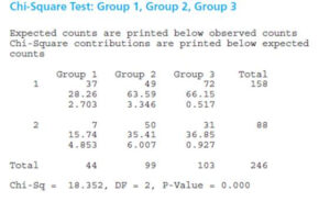 Gender Differences Male And Female Respondents To A Questionnaire On