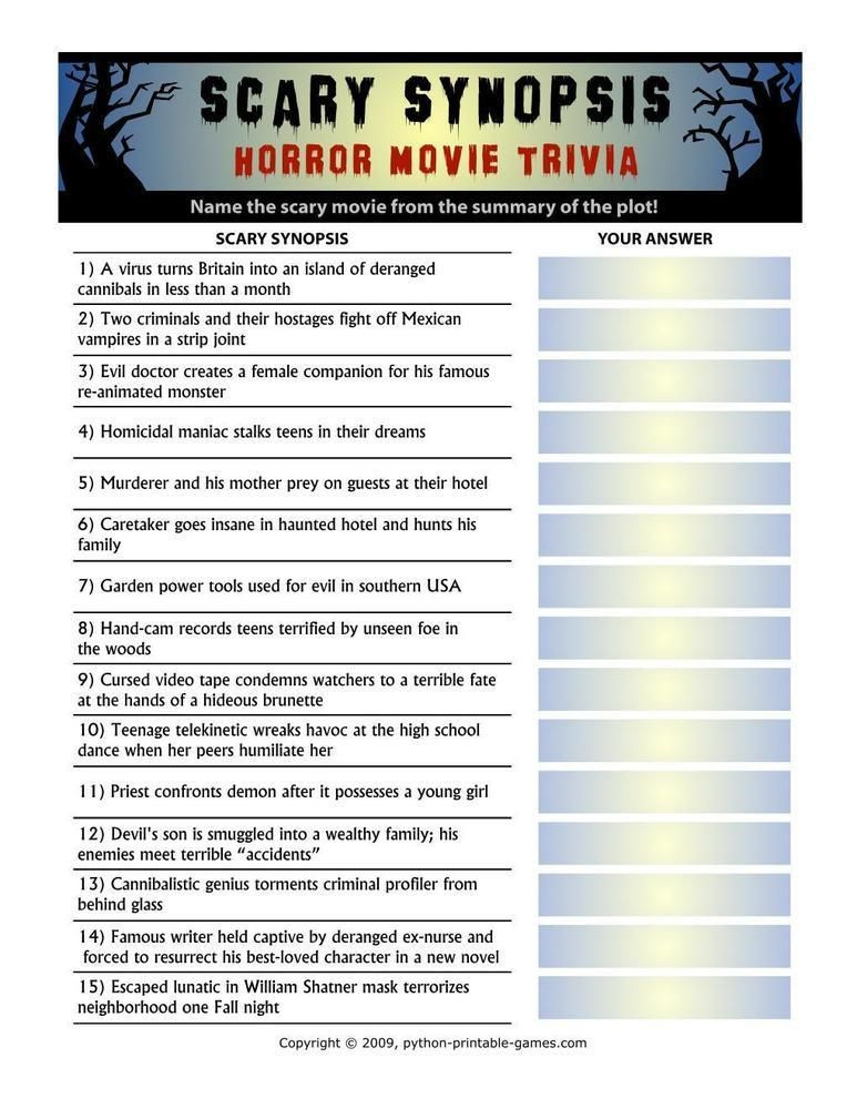 Halloween Scary Synopsis Horror Movie Trivia Movie Facts Halloween 