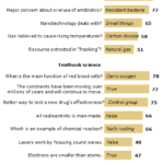 Latest Science And Technology Quiz Questions With Answers RankTechnology