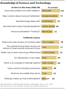 Latest Science And Technology Quiz Questions With Answers RankTechnology