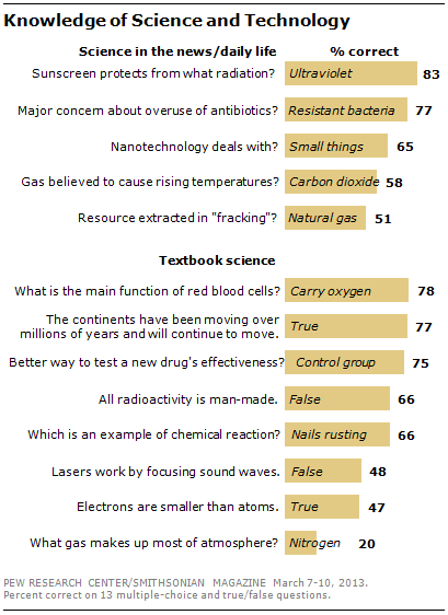 Latest Science And Technology Quiz Questions With Answers RankTechnology