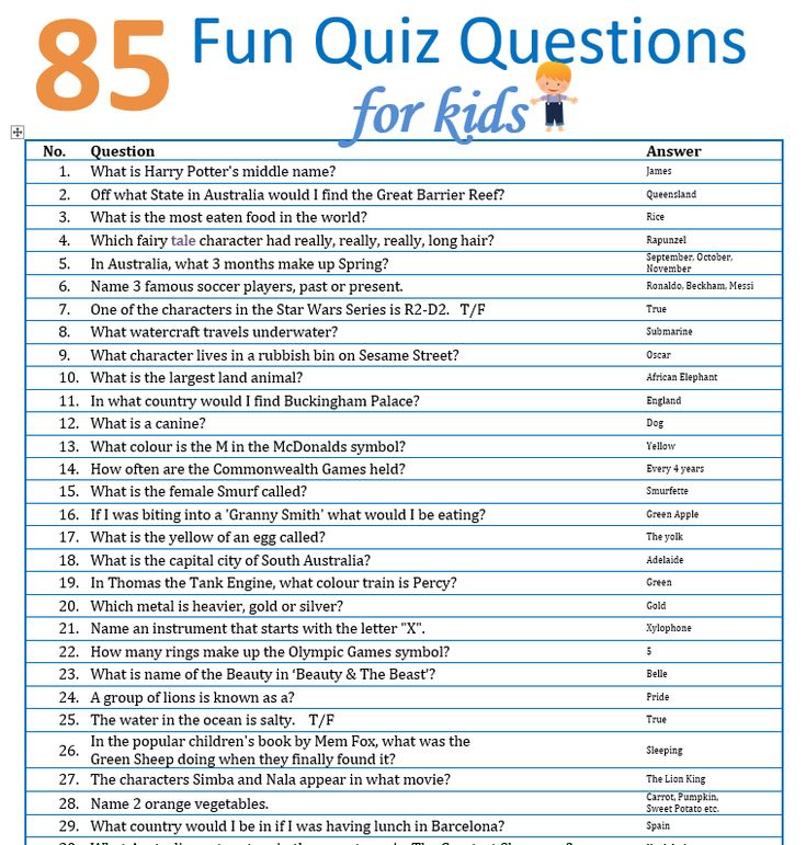 Fun Interesting Trivia Questions And Answers