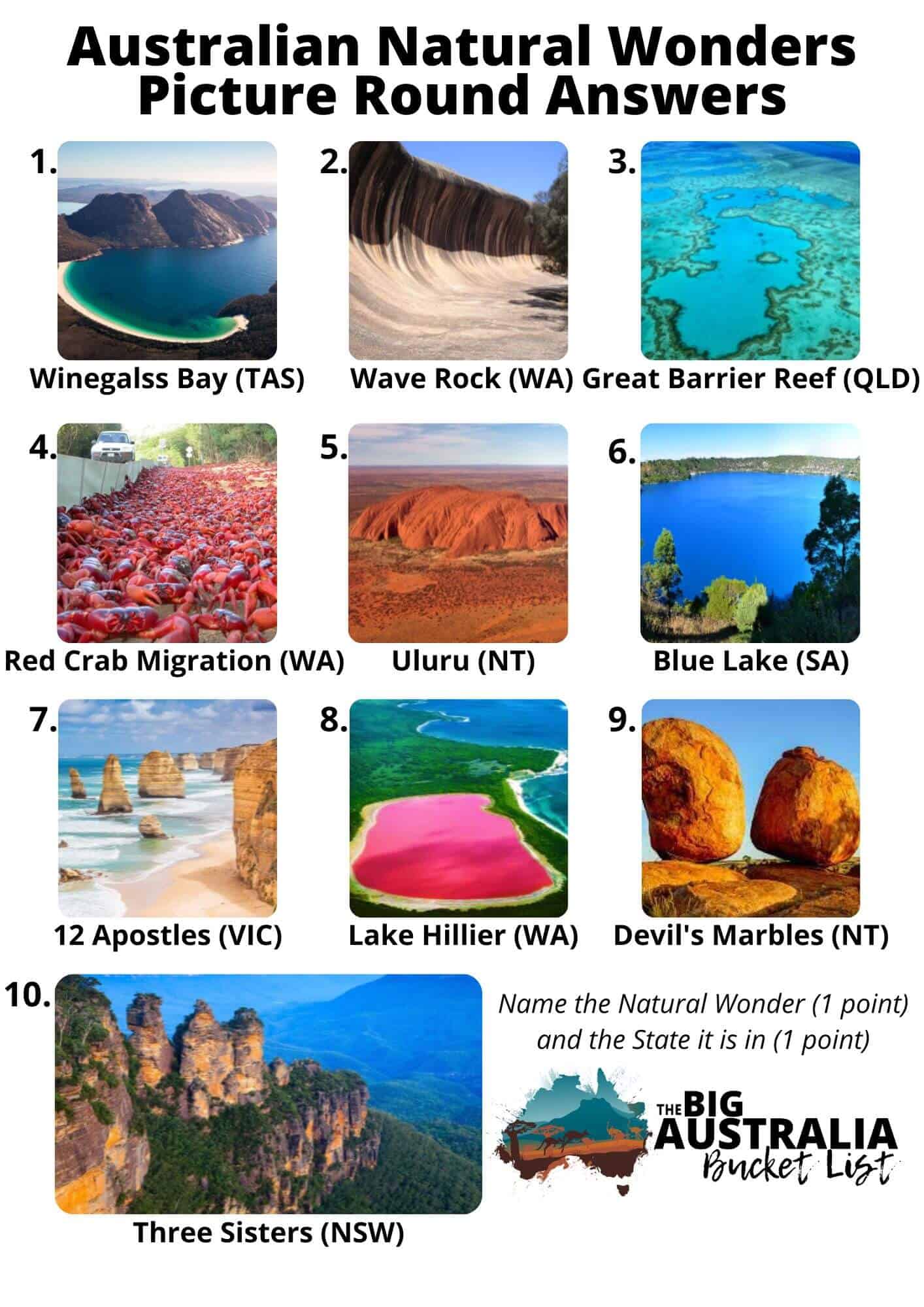Australia Quiz Australian Trivia Australia Quiz Australian Trivia