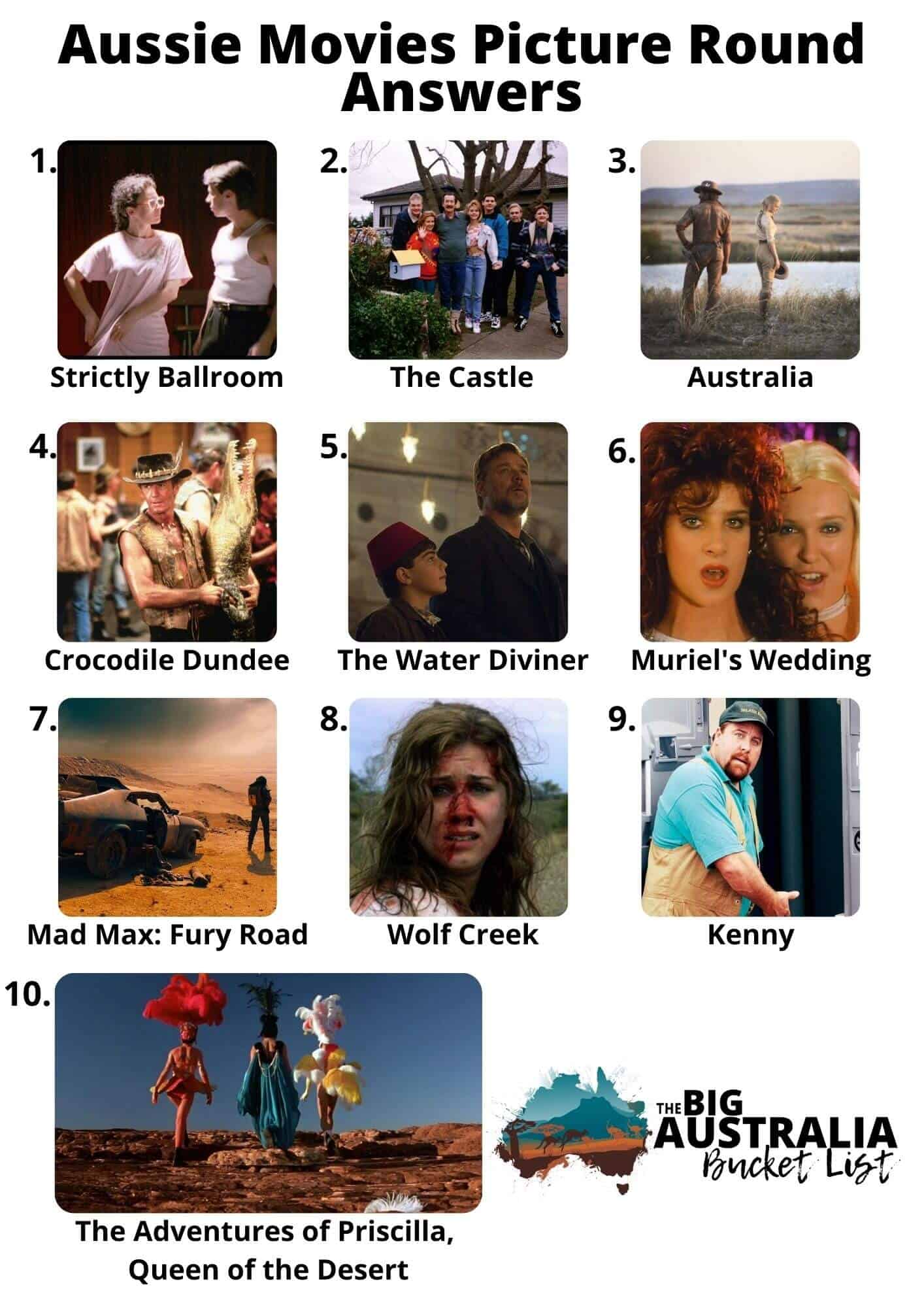 Australia Quiz Australian Trivia Australia Quiz Australian Trivia