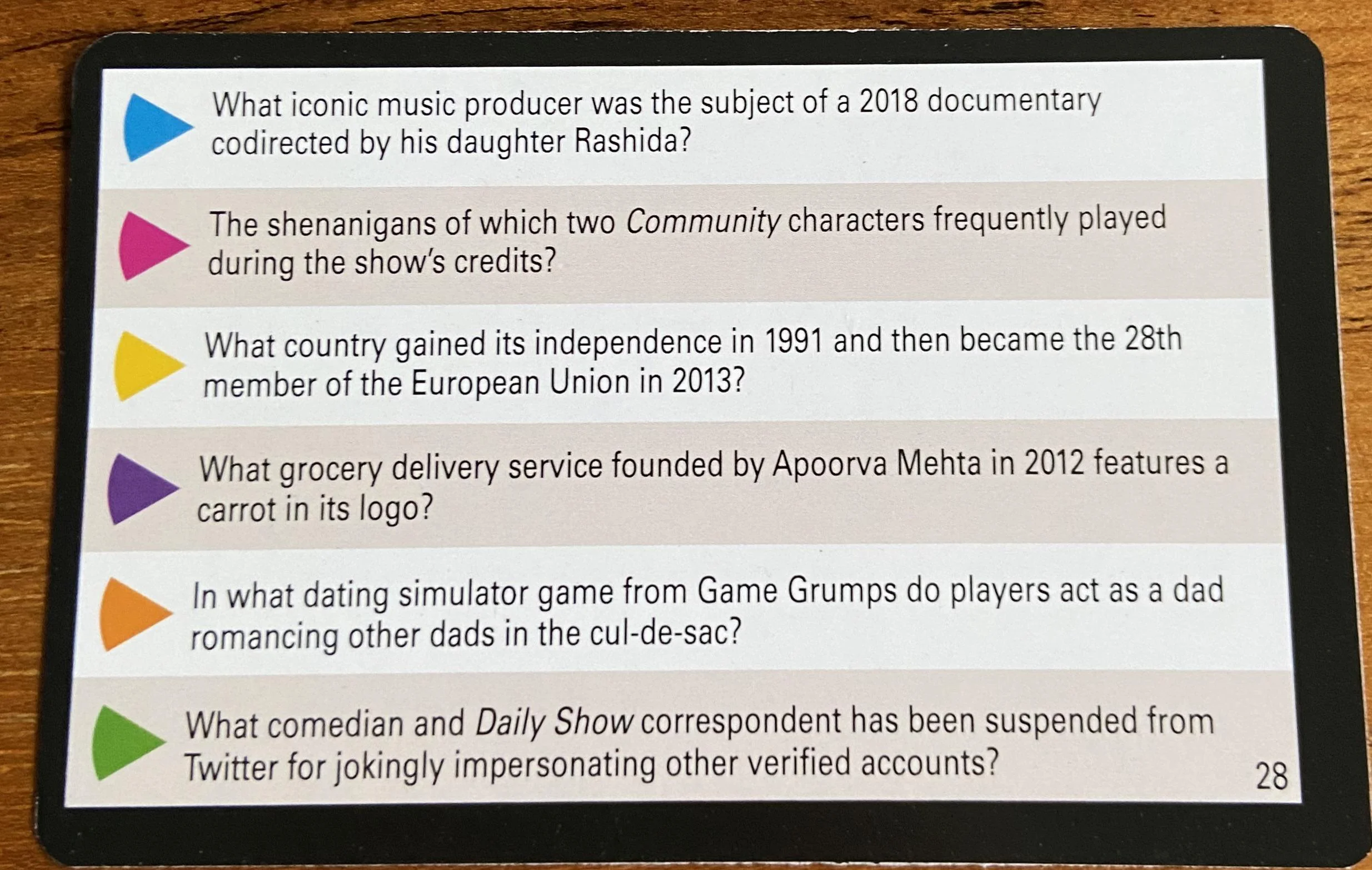 Playing Trivial Pursuit With My Family And I Had