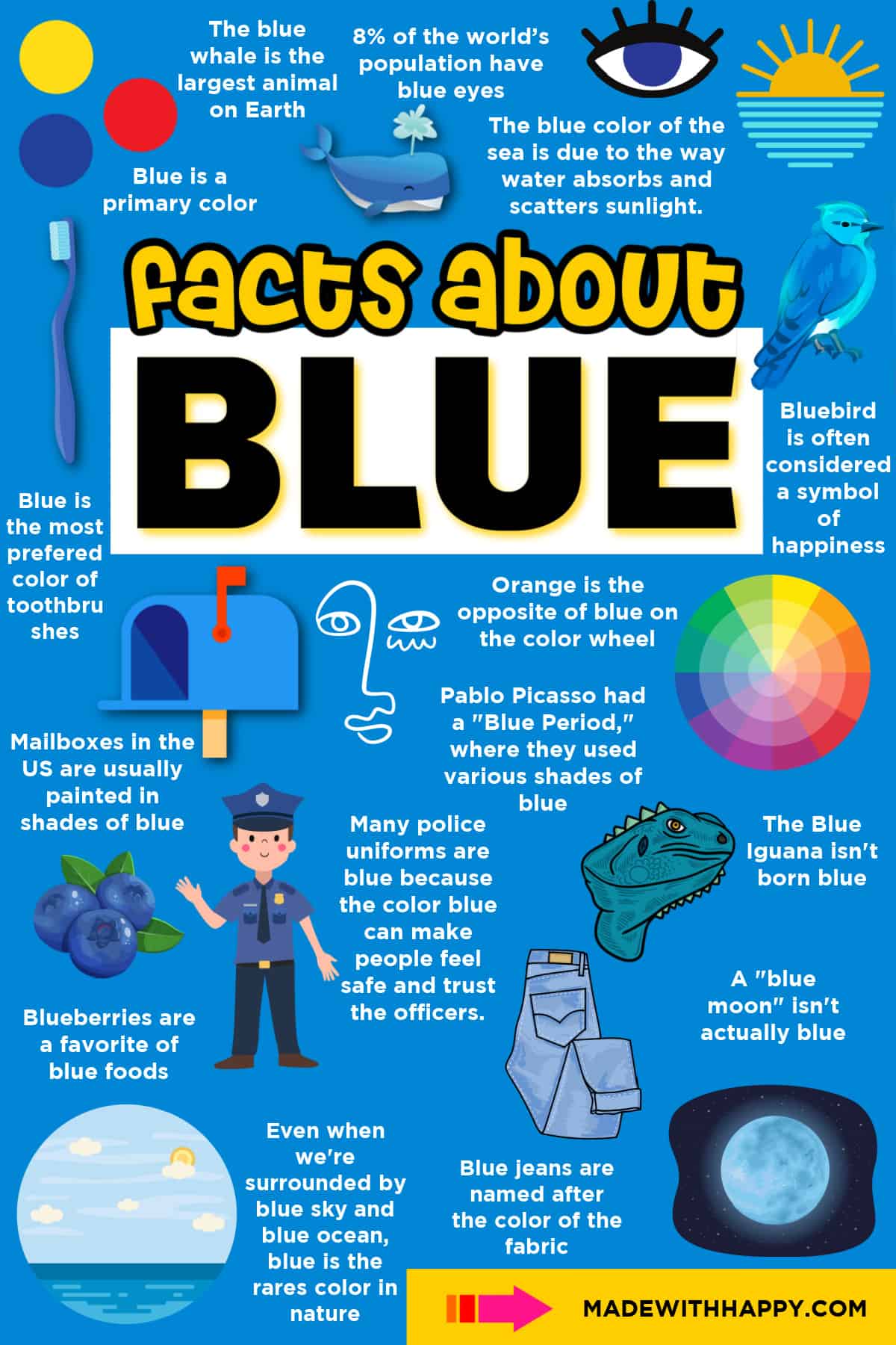The Color Blue